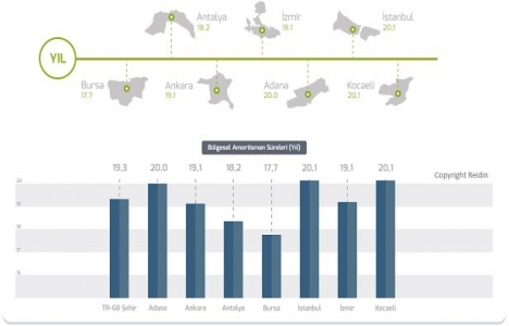 REIDIN Türkiye Konut Piyasası Genel Bakış Eylül 2017 Raporu!