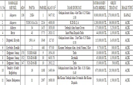 Muğla Menteşe de 11.3 milyon TL ye satılık 11 gayrimenkul!