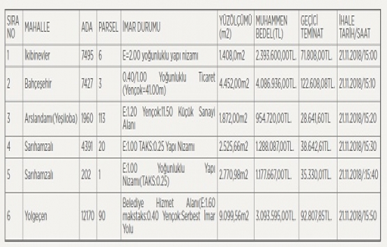 Seyhan Belediyesi nden 13.5 milyon TL ye satılık 6 arsa!