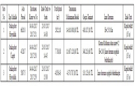 Kahramanmaraş ta 30.5 milyon TL ye satılık 3 arsa!