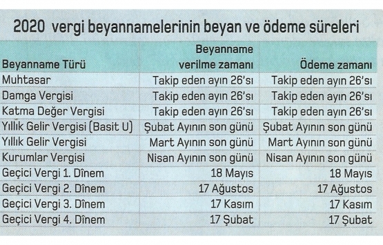 Vergi mükellefleri dikkat! 2020 vergi rehberi!