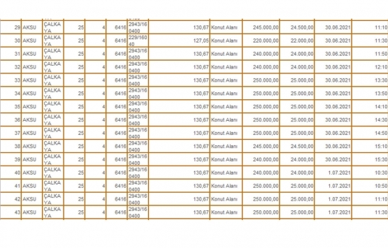 Antalya Milli Emlak tan 11.5 milyon TL ye satılık 47 gayrimenkul!