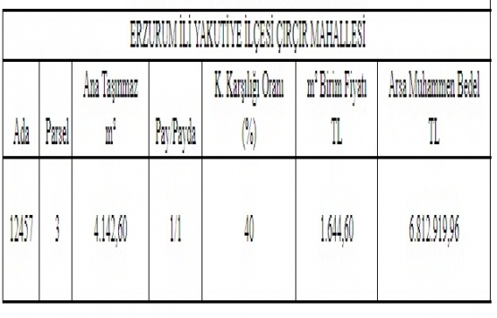 Erzurum Yakutiye de 6.8 milyon TL ye kat karşılığı satılık arsa!