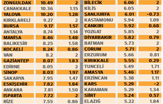 Kiralık ev arayan öğrenciye 5 tavsiye!