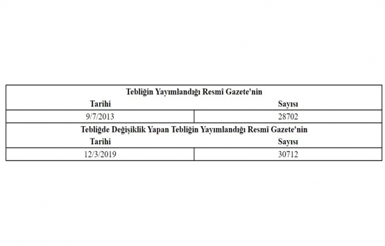 Yatırım Fonlarına İlişkin Esaslar Tebliği nde Değişiklik Yapılmasına Dair Tebliğ!