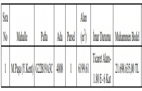Gebze de 21.6 milyon TL ye satılık arsa!