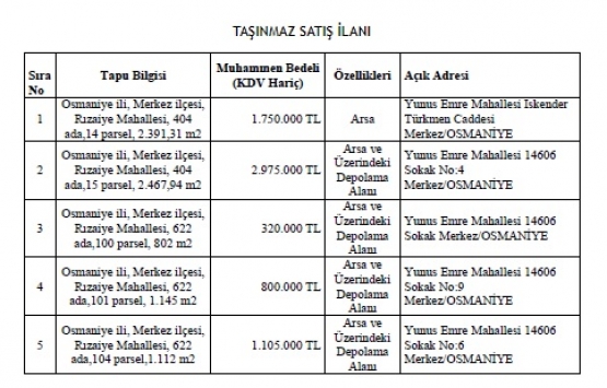 Kabuller Dayanıklı Tüketim Malları nın 5 gayrimenkulü satılıyor!