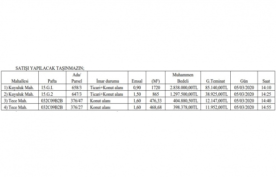 Mersin Mezitli de 4.9 milyon TL ye satılık 4 gayrimenkul!