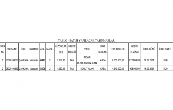 Ankara Çankaya da 10.9 milyon TL ye satılık 2 gayrimenkul!