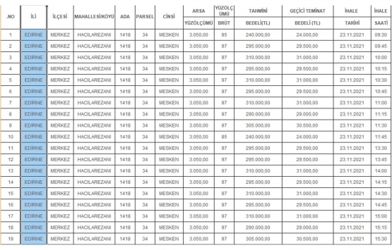 Edirne Milli Emlak tan satılık 114 kamu konutu!