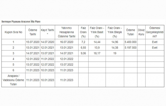 Eroğlu Yapı dan 75 milyon TL lik tahvil ihracı!