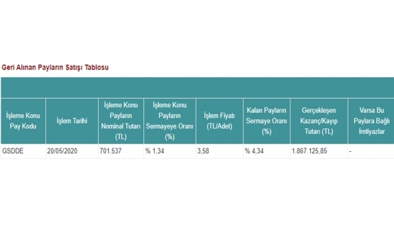 GSD Denizcilik Gayrimenkul paylarını geri aldı!