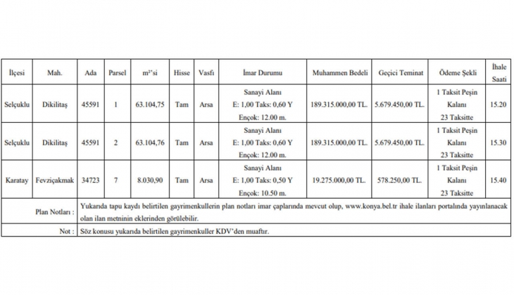 Arsa almak isteyenler dikkat! Konya Büyükşehir Belediyesi 24 taksitle imarlı arsa satıyor! 
