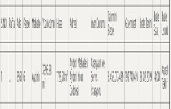 Tuzla Aydınlı da 6.4 milyon TL ye satılık akaryakıt ve servis istasyonu!