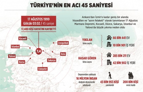 14 milyon konut incelenmeli!