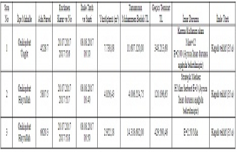 Kahramanmaraş ta 29.9 milyon TL ye satılık 3 arsa!