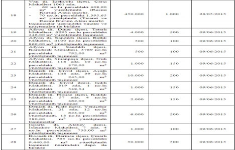 TTA Gayrimenkul den 16 ilde satılık 35 gayrimenkul!