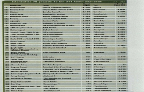 Konutta bahar havası!