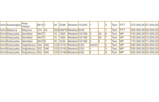 Çevre ve Şehircilik İl Müdürlüğü İzmir deki 85 gayrimenkulü satıyor!