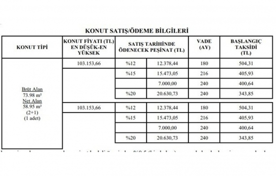 TOKİ den 341 TL taksitle kurasız ev fırsatı!