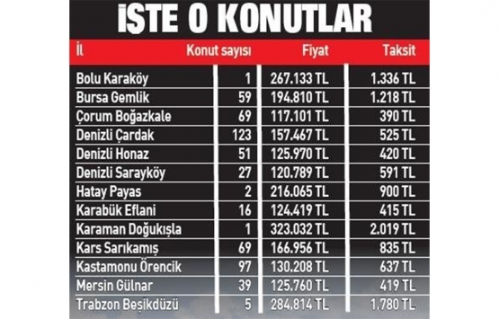 TOKİ den ayda 390 liraya ev fırsatı!