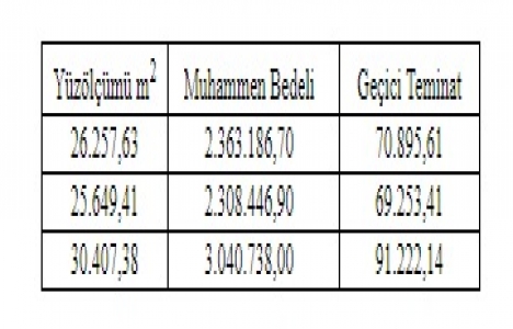 Denizli Sarayköy de 7.7 milyon TL ye satılık 3 arsa!