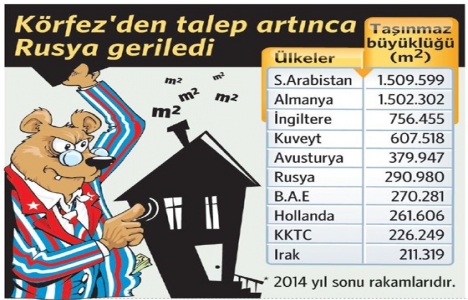 Ruslar Antalya da yeni ev bakıyor!