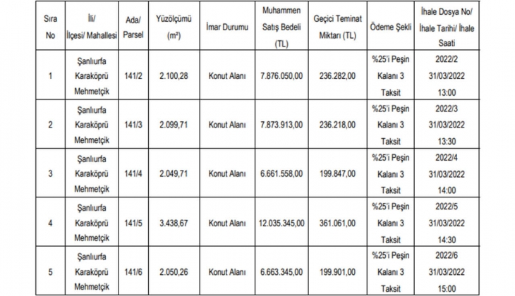 Şanlıurfa Haliliye Belediyesi 3 taksitle gayrimenkul satıyor!