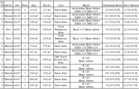 Ankara Yenimahalle de 8.7 milyon TL ye satılık 13 gayrimenkul!