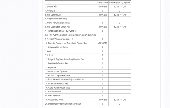 Peker GYO kar payı dağıtacak mı?