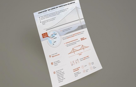 Çanakkale 1915 Köprüsü, 2023 hedeflerinin mihenk taşı olacak!