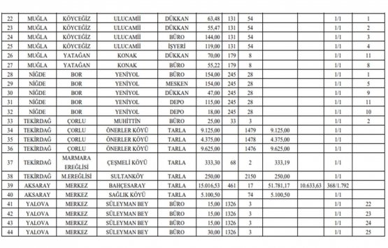 Türk Hava Kurumu ndan 44 adet satılık gayrimenkul!