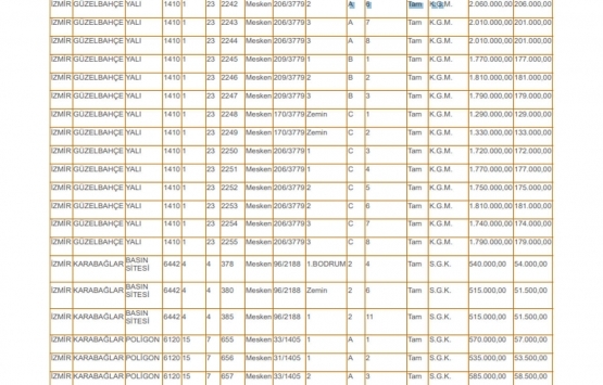 İzmir deki 82 kamu konutu satışa çıktı!