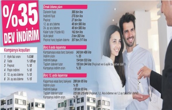 Konutta tarihi kampanya hızlı başladı!