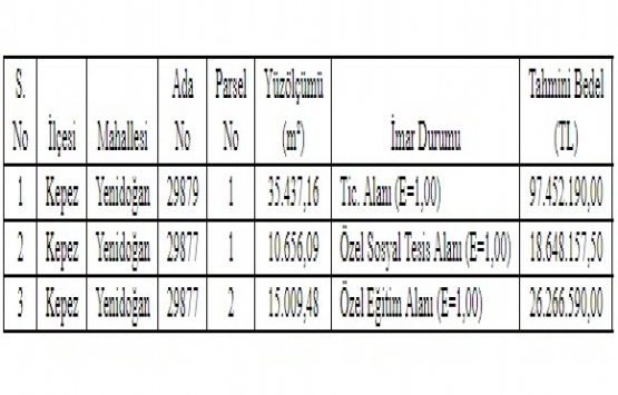 Antalya Kepez de 142.3 milyon TL ye satılık 3 gayrimenkul!