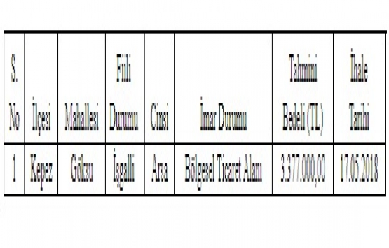 Antalya Defterdarlığı ndan 3.3 milyon TL ye satılık arsa!