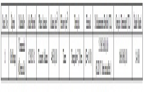 Ankara Gölbaşı nda 5.5 milyon TL ye satılık arsa!