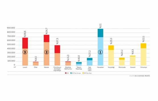 İstanbul ofis pazarı Kovid-19 dan nasıl etkilendi?