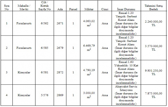 Edirne Merkez de 23.6 milyon TL ye satılık 4 arsa!
