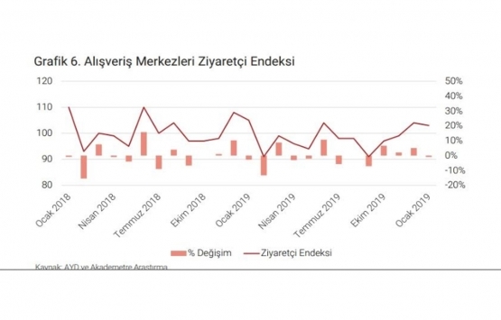 Türkiye de kişi başına düşen kiralanabilir AVM alanı ne kadar?
