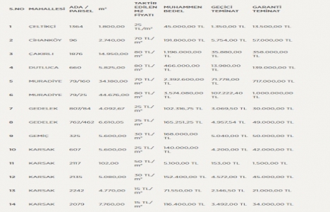 Bursa Orhangazi de 8.7 milyon TL ye satılık 14 gayrimenkul!