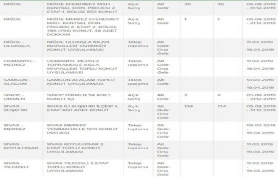 TOKİ den ucuz konut alma şartları!