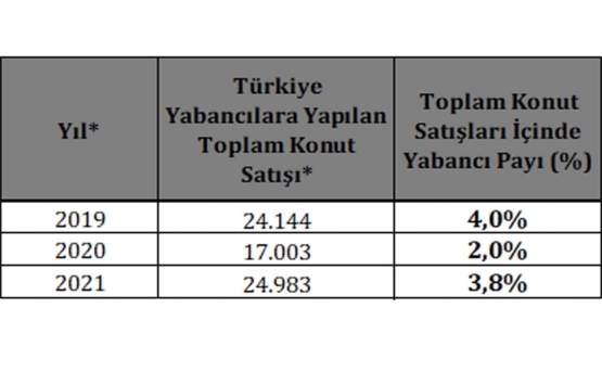 Yabancıların Türkiye deki gayrimenkul alımı tam gaz!