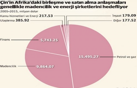 Afrika kıtası inşaat sektöründe hızla gelişiyor!