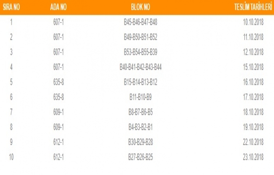 KİPTAŞ Çatalca Konutları daire teslim tarihinde değişiklik!