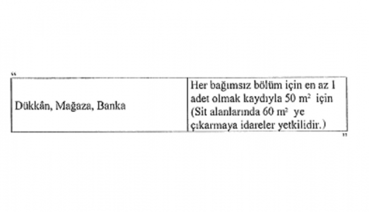 Otopark Yönetmeliğinde Değişiklik Yapılmasına Dair Yönetmelik 2022!