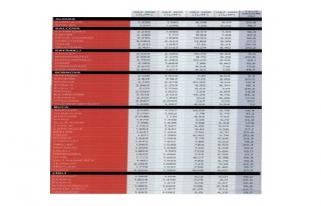 İzmir Seferihisar emlak yatırımcısını sevindirdi!