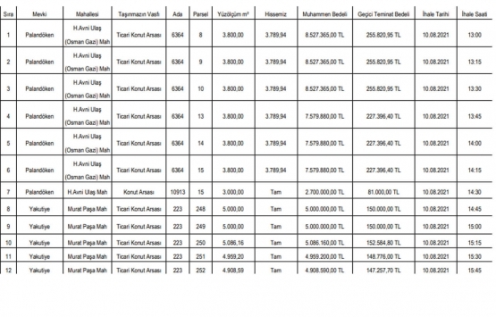 Erzurum Palandöken Belediyesi nden 76 milyon TL ye satılık 12 arsa!