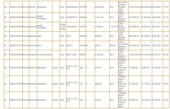 Konya Çevre ve Şehircilik İl Müdürlüğü nden satılık 42 gayrimenkul!