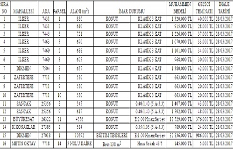 Çankaya Belediyesi nden 57.9 milyon TL ye satılık 16 gayrimenkul!